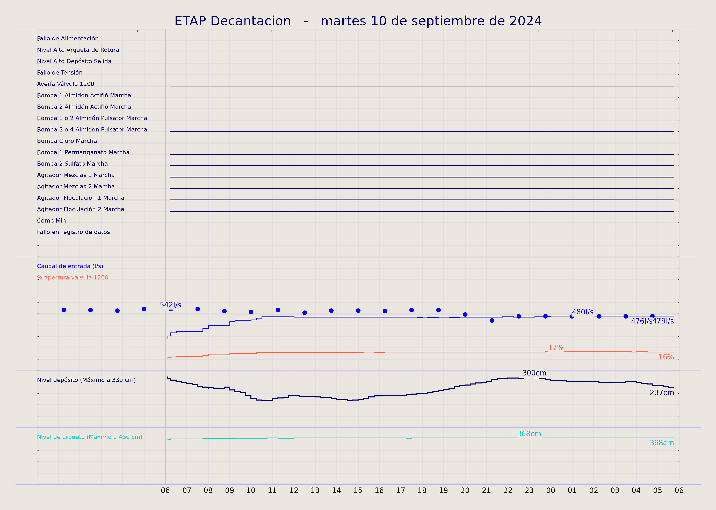 ../../imagenes/vid/2024/ETAP Decantacion/2024-09-10 ETAP Decantacion.png